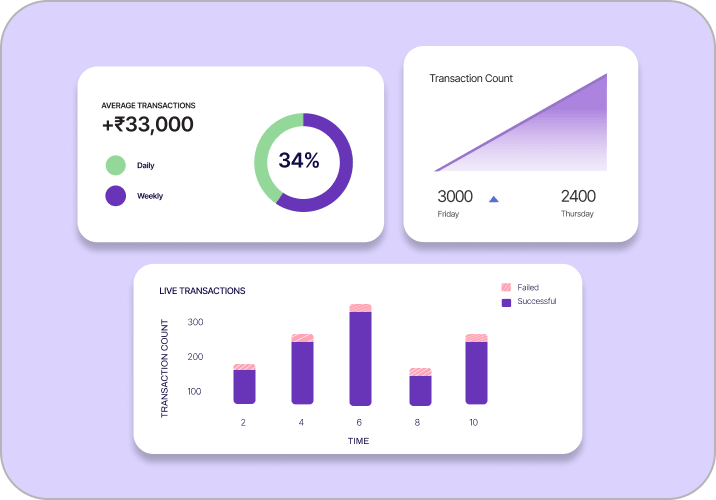 Actionable Insights