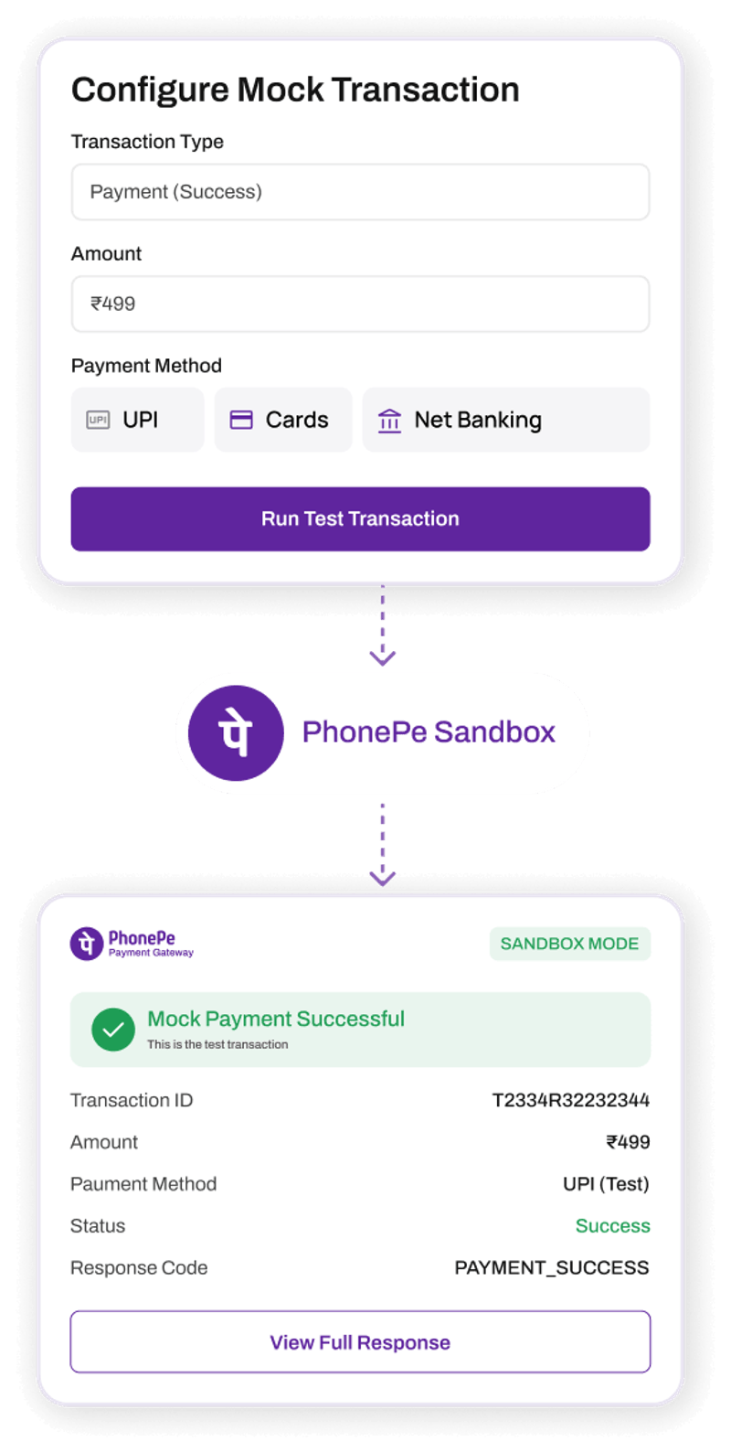 Fast Sandbox Testing