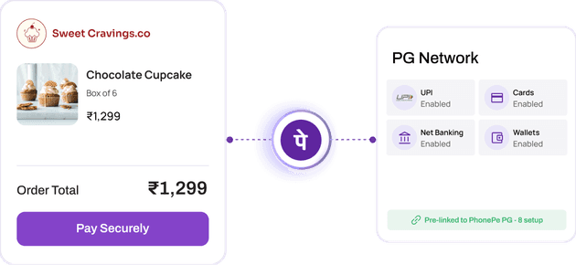 Native PG Direct Link